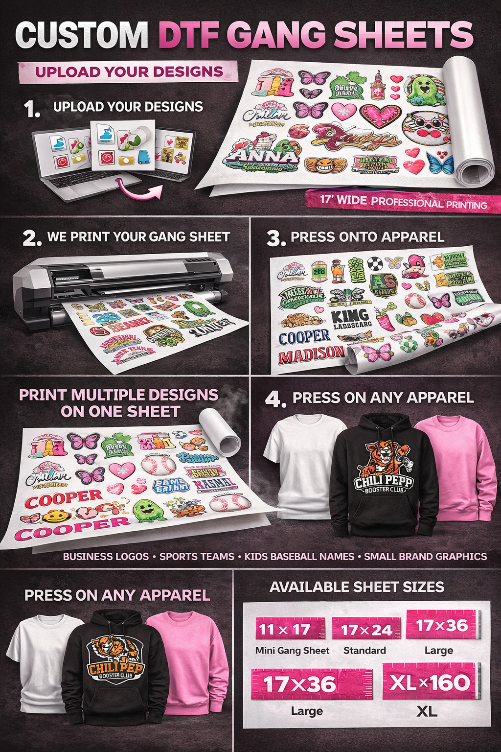 Promotional graphic for Custom DTF Gang Sheets with design upload, printing, and application process.