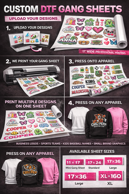 Promotional graphic for Custom DTF Gang Sheets with design upload, printing, and application process.
