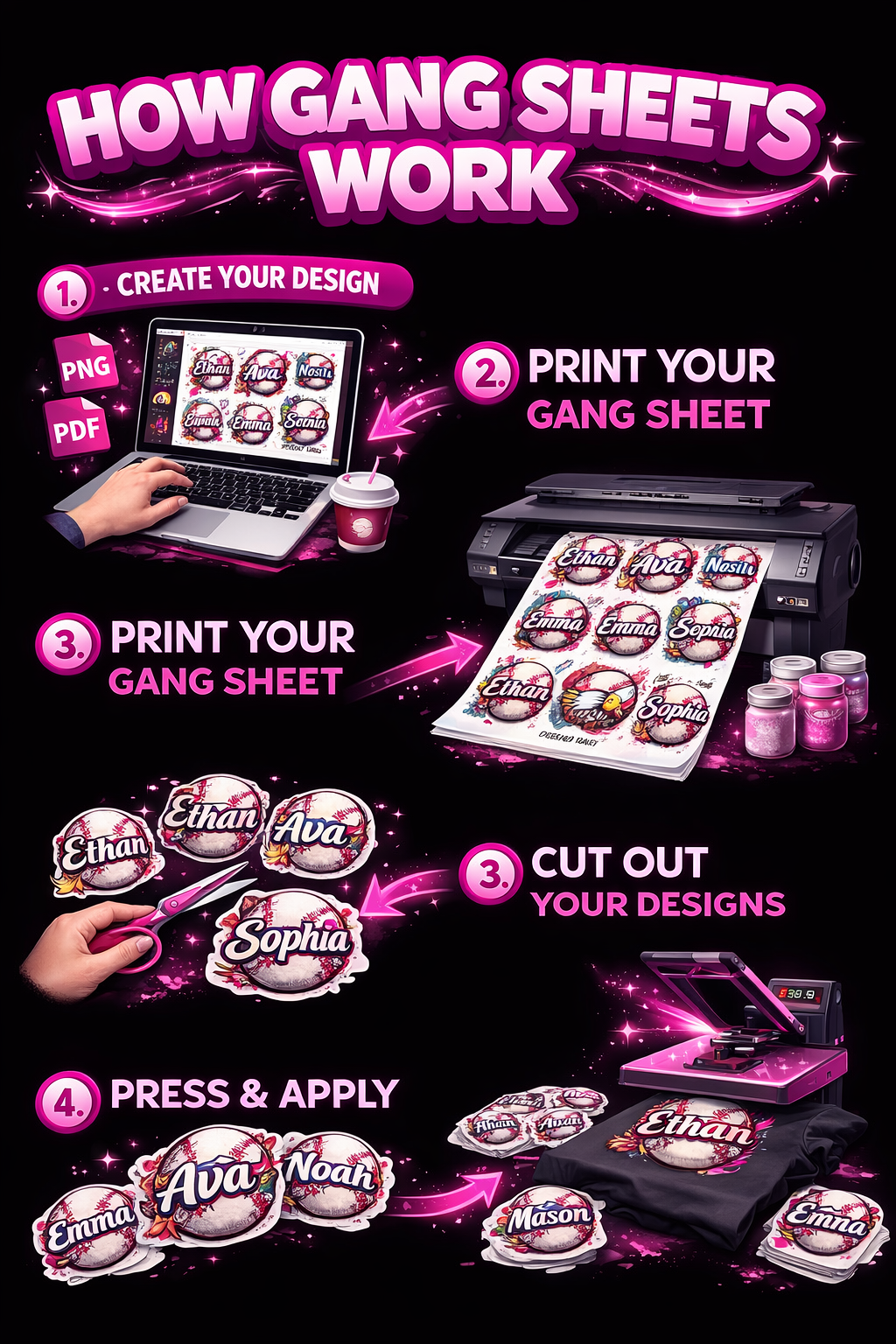 $25 Starter Gang Sheet – 17x24 (Start Your Brand Today)